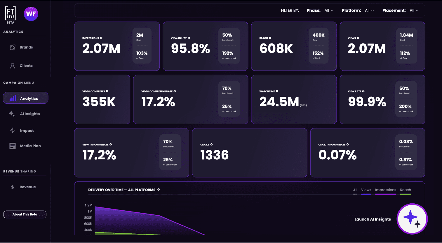 FT Live - Ad Analytics Platform website